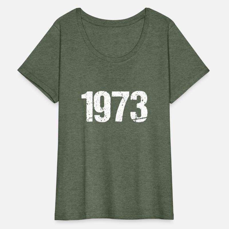 1973 Feminism Pro Choice Women'S Rights Justice