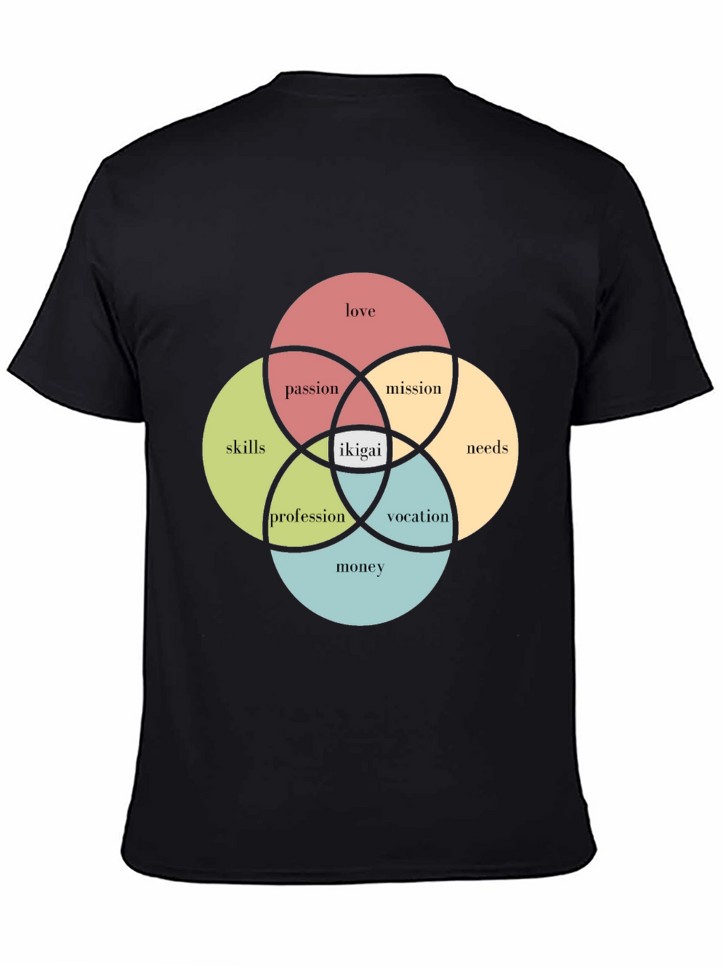 Ikigai Venn Diagram T-Shirt - Find Your Purpose!