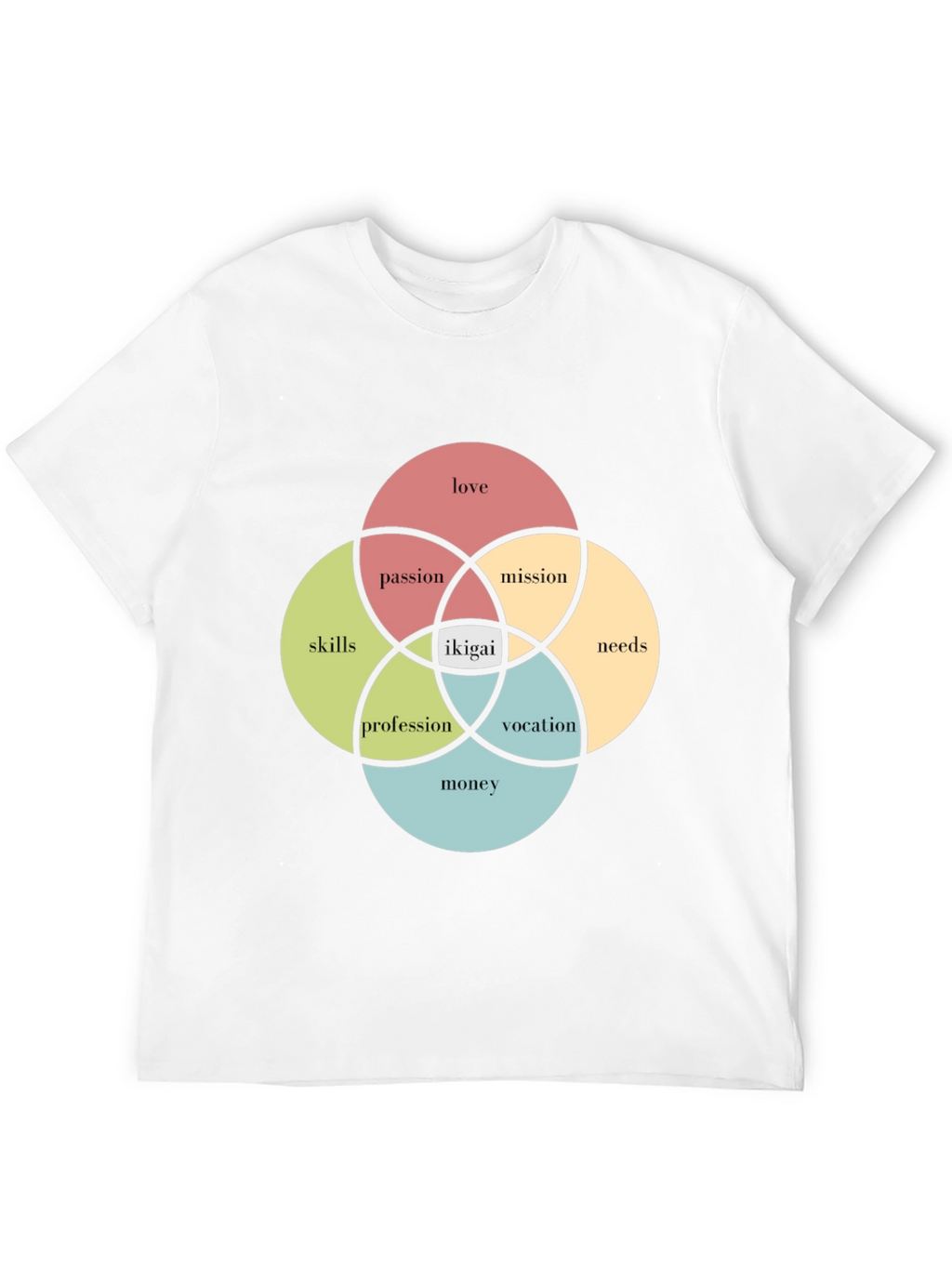 Ikigai Venn Diagram T-Shirt - Find Your Purpose!